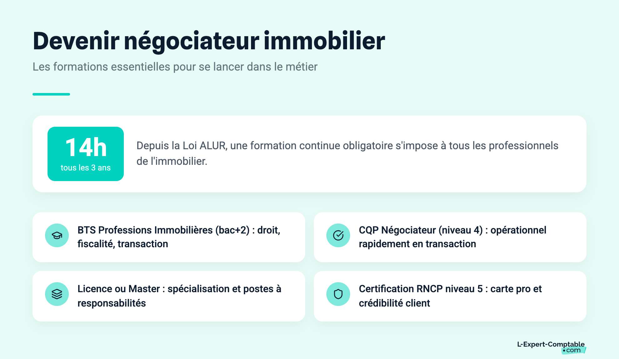 Les formations pour devenir négociateur immobilier